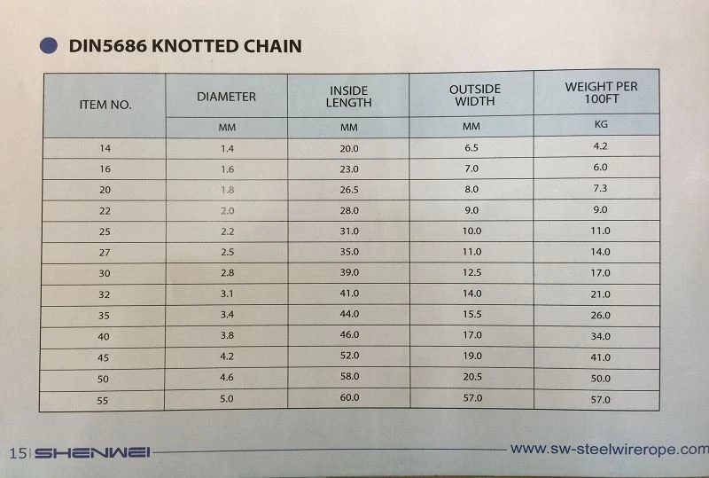 5686chain data(001) 5686chain data(001)
